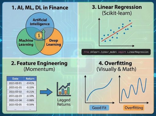 ‘Machine Learning for Quants’ Series with Python (Part 1)