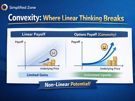 Introduction to Options and the Nature of Convexity